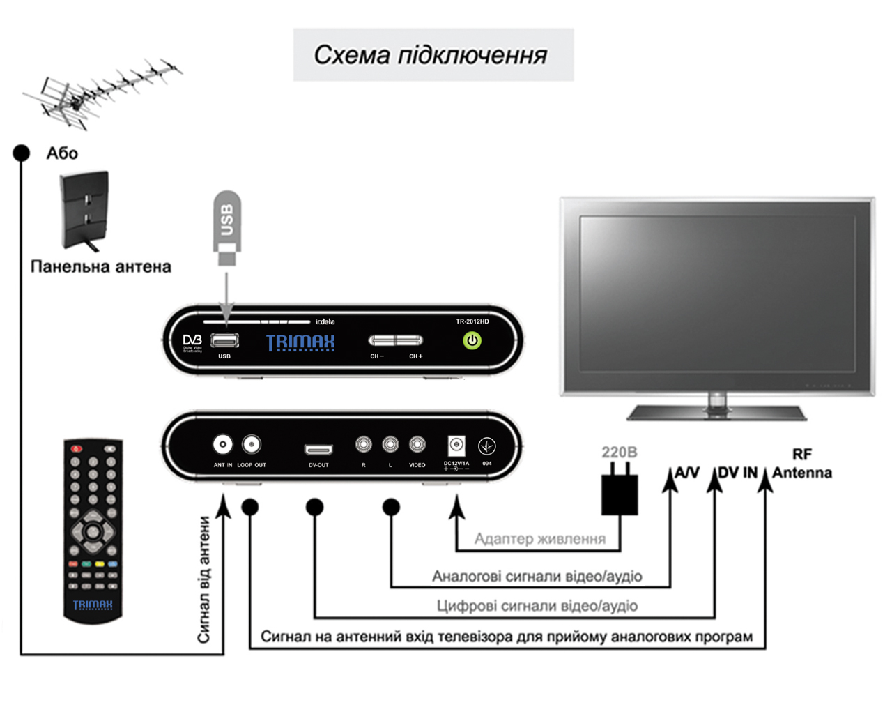 Новое поколение эфирного телевидения_цифровое качество формата Т2 - как подключить т2